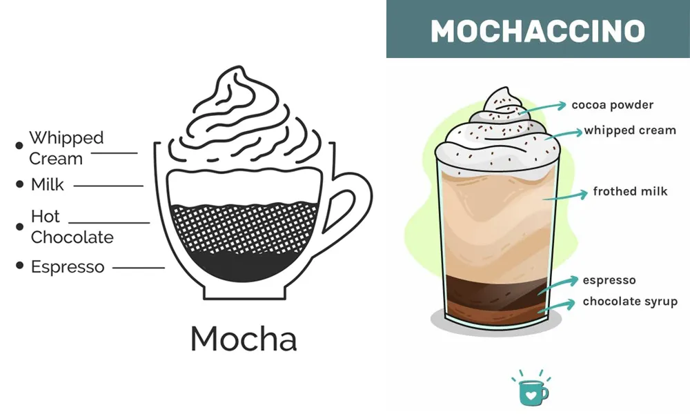 فرق موکا با موکاچینو در چیست؟